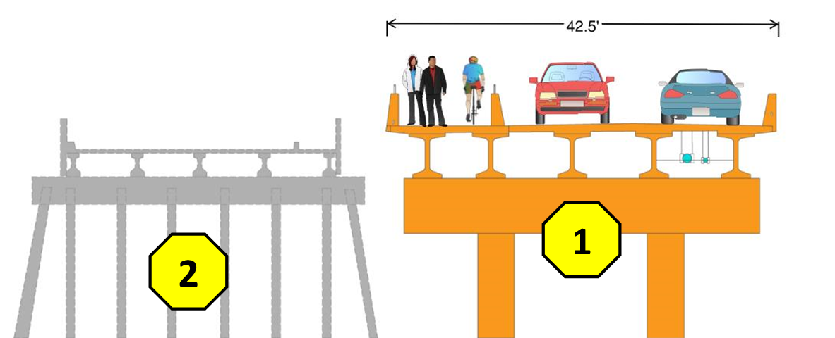 Vista del posible nuevo puente adyacente a la parte sur restante del puente actual.