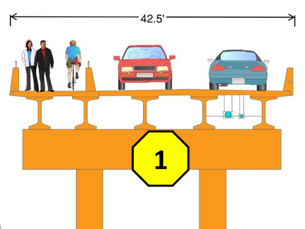 Potential permanent bridge to be built on the site of the current bridge in a modern appearance.