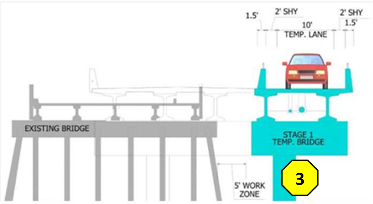 Visual showing a potential stage 1 of bridge construction that would build the future Shared Use Path section first to be used as a temporary bridge for traffic while the rest of the bridge is being construction.