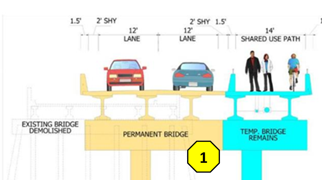 Vista que muestra una posible fase 2 de la construcción del puente que retiraría el puente actual y construiría la parte restante del puente permanente, mientras que el tráfico se desvía hacia el futuro tramo del camino de uso compartido del puente permanente.